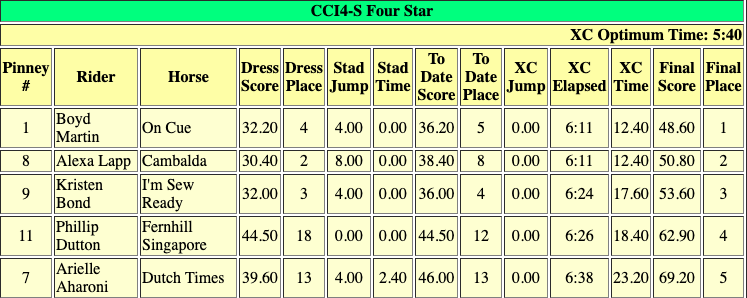 Cue CIC4*S